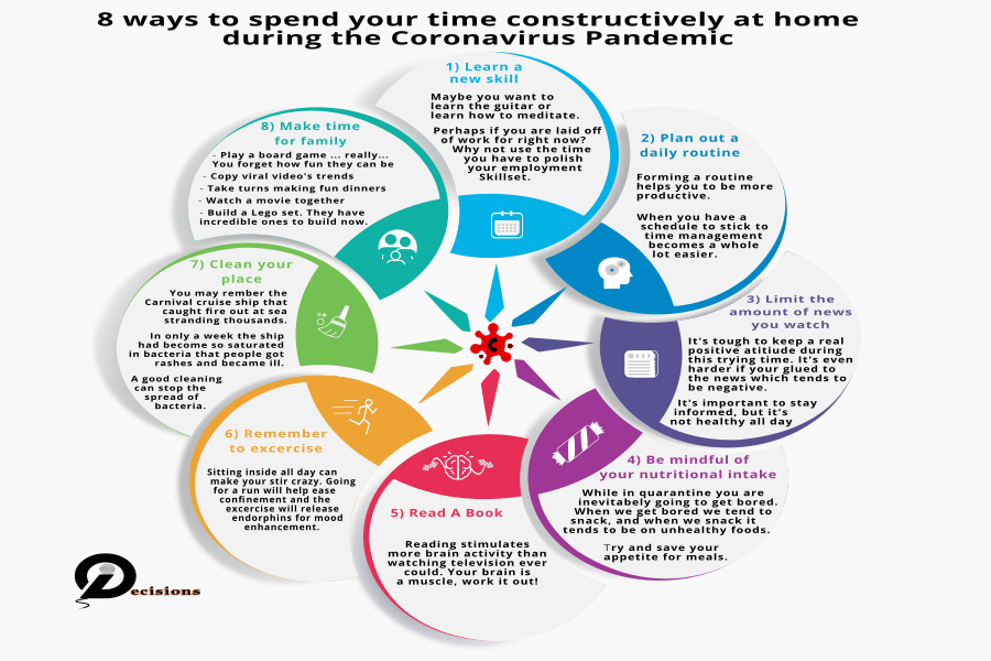 infographic of ways to spend time during coronavirus pandemic